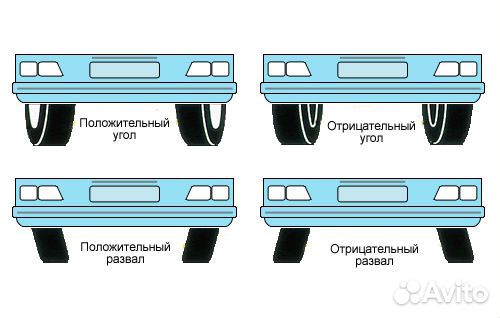 инструкция о мерах пожарной безопасности в авторемонтных предприятиях