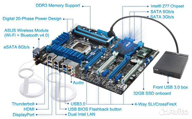 Asus p8b75. ASUS p8z77-v Premium. Материнская плата p8z77-v Pro распиновка. ASUS p8z77-m схема платы. Чипсет z77 ASUS.