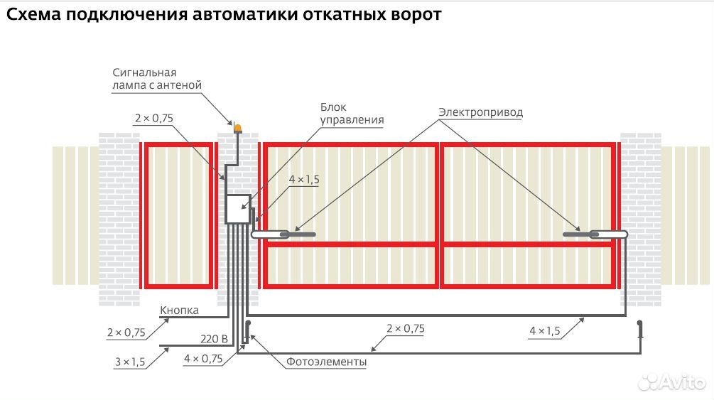 Схема электрики монтажа ворот откатных. Схема подключения откатных ворот с электроприводом 220. Схема подключения откатных. Электро схема откатных ворот. Схема подключения движка для откатных ворот.