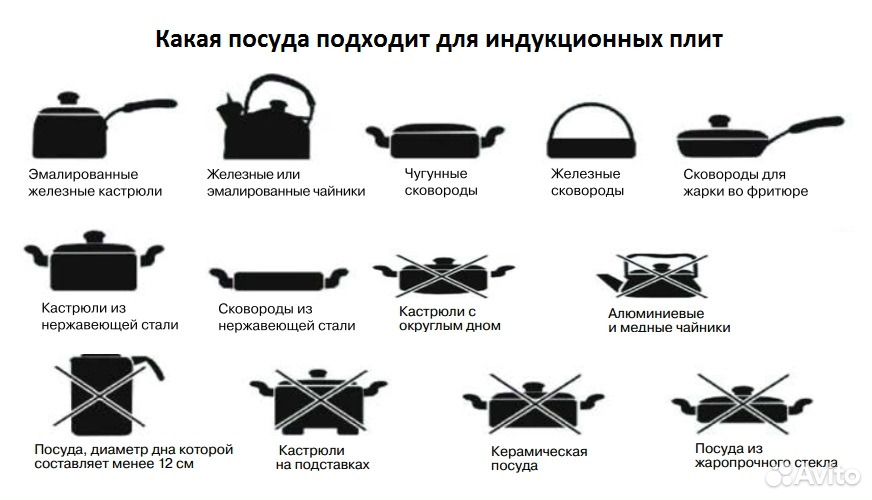 Можно ли на индукционной плите. Обозначение индукционной плиты. Индукционная плита обозначение на плите. Какая посуда подходит для индукционной плиты. Значок использования на индукционной плите.