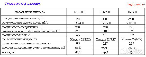 Схема кондиционера бк1500