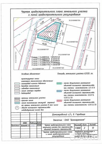 Участок 15.4 сот. (ИЖС)