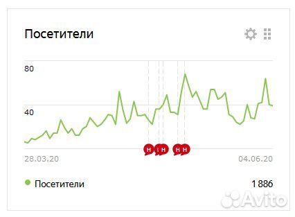 Создание и продвижение сайта