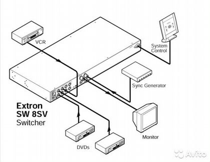 Коммутатор Extron SW 8SVA, селектор jedia JSS-220P