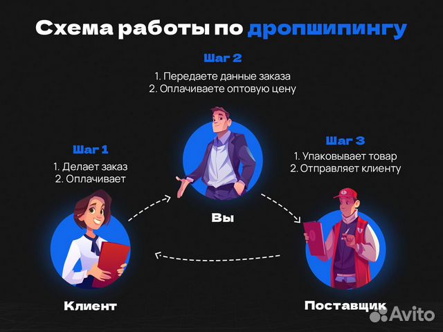 Готовый бизнес интернет-магазин опыт не нужен