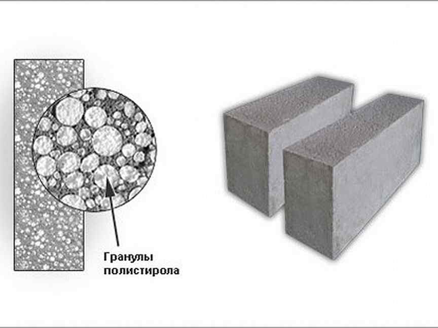 газоблок теплопроводность