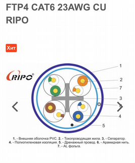 Кабель FTP4 CAT6 23AWG CU ripo