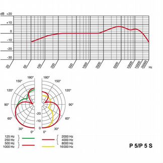 Вокальный микрофон AKG P5 S